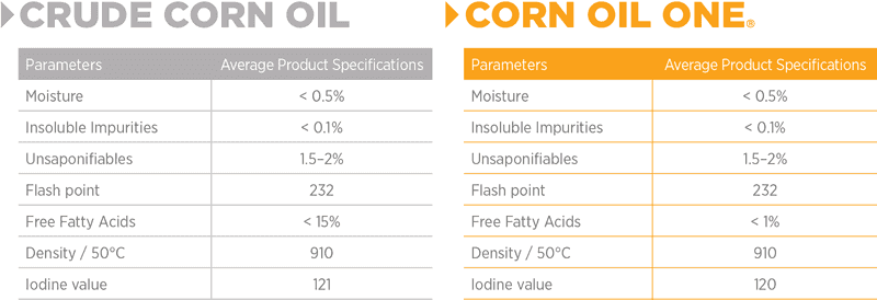 Make the switch to Corn Oil One<sup>®</sup> today.